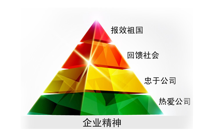 企业文化